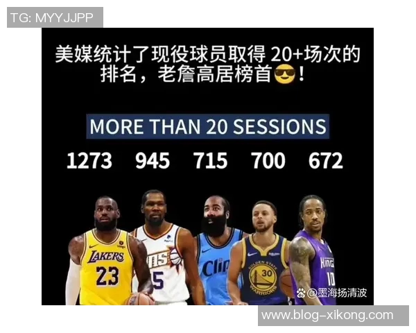 077迈入40场次榜前20詹姆斯杜兰特均在前10哈登现役第一大帅执教271场次