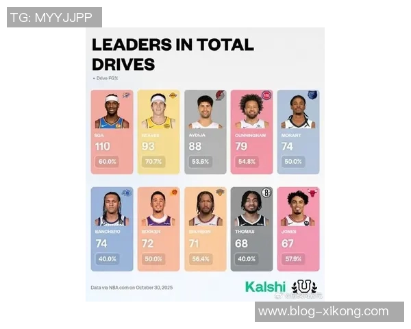 12月NBA场均得分排行榜布伦森领衔布朗紧随其后SGA库里表现不俗 12月NBA场均得分排行榜布伦森领衔布朗紧随其后SGA库里表现不俗