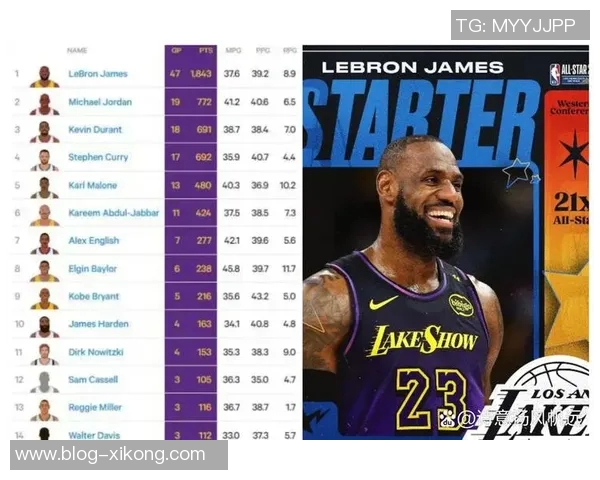 詹姆斯37岁赛季表现惊艳30场次创纪录库里得分表现对比分析 詹姆斯37岁赛季表现惊艳30场次创纪录库里得分表现对比分析