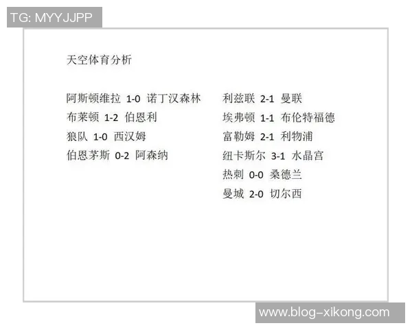 天空体育赛前预测曼城切尔西利兹联曼联富勒姆利物浦精彩对决结果分析 天空体育赛前预测曼城切尔西利兹联曼联富勒姆利物浦精彩对决结果分析